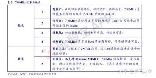 3gpp传输损耗模型（传输损耗db是什么意思）-图2