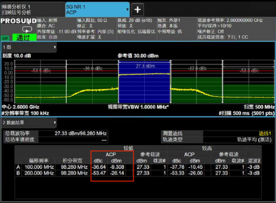 3gpp传输损耗模型（传输损耗db是什么意思）-图3