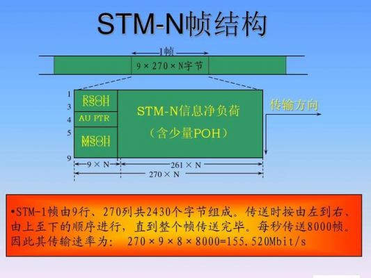 sdh传输技术6（SDH传输技术的帧结构图）