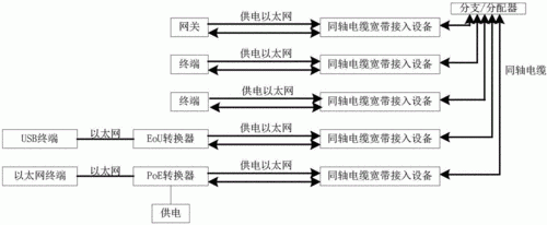 基于同轴电缆传输技术（利用同轴电缆传输网络信号）-图2