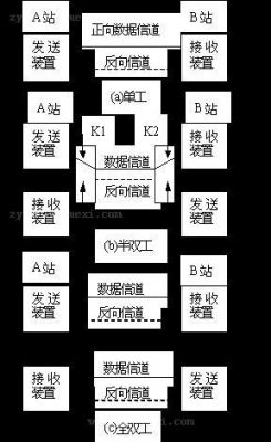 单工传输（单工传输需要几条信道）-图3