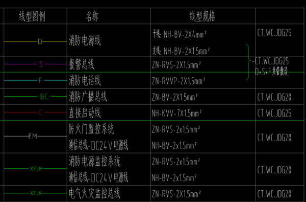 消防总线线缆传输距离（消防总线线缆传输距离要求）