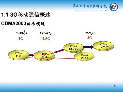 多址技术传输技术（多址技术定义）-图2