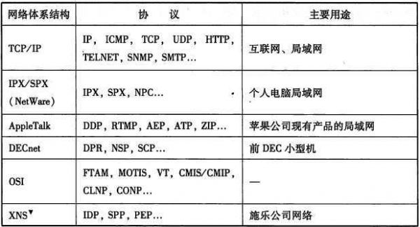 常见的网络传输协议（常见的网络传输协议有哪几个）