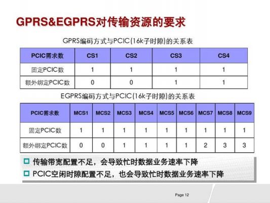 cs2的传输速率（传输速率cps）-图1