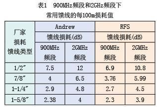 传输损耗dbm（传输损耗怎么算）-图2