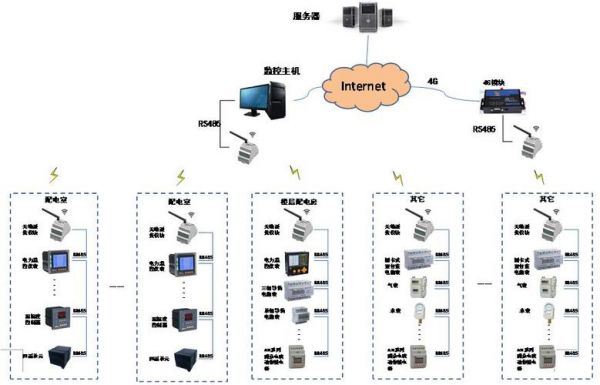 传输设备功能模块（传输设备功能模块是什么）-图2