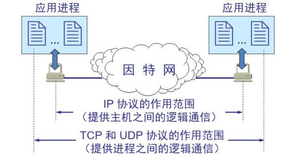 传输网络组成（传输网络一般分为四个层次）-图2