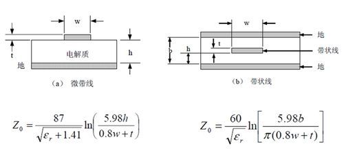 edp传输线阻抗特性（pcb传输线特性阻抗）-图2