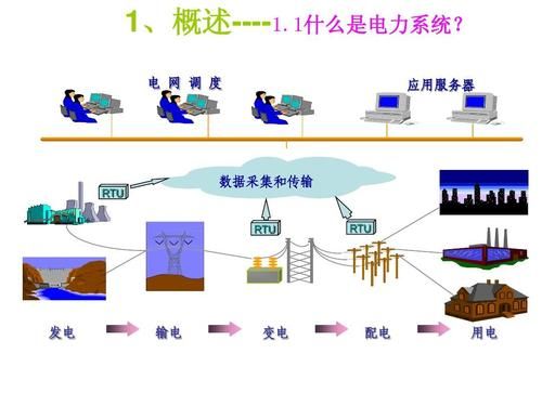 电力如何传输（电力传输线路）