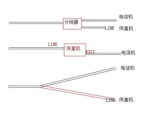 爱立信传输接法（爱立信设备）