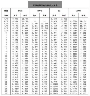 六类网线的传输速度（六类网线的传输速度怎么算）