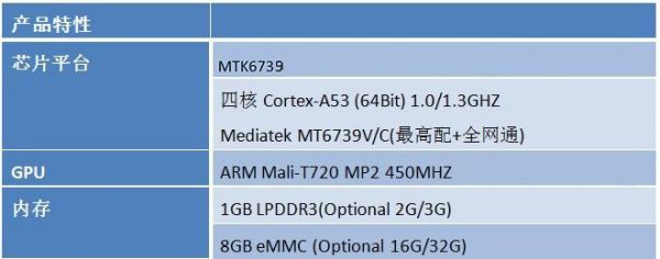 包含mtk6739手表跑分的词条-图3