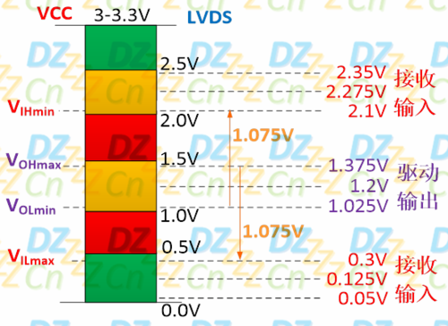 lvds最大传输速率（lvds最高速率）-图2
