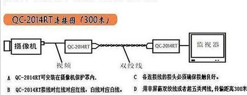 双绞线传输器使用（双绞线传输器接法视频）-图2