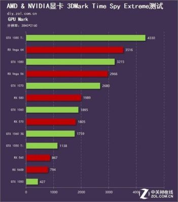 n卡跑分要修改那些的简单介绍