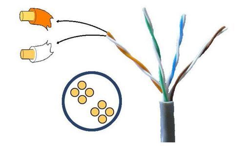 双绞线传输介质可以减少（双绞线传输介质是）-图3