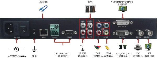 视频端码传输技术（视频传输端口）-图2