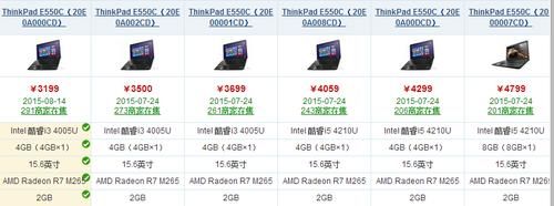 关于thinkpade550c跑分的信息-图2