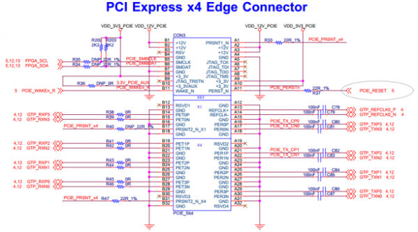 pc通过pcie与fpga传输（基于fpga的pcie接口）