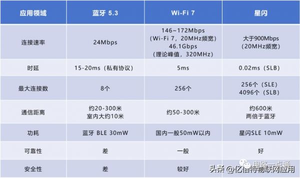 蓝牙2.0传输距离（蓝牙20传输速度）