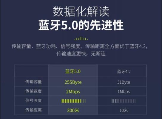 蓝牙2.0传输距离（蓝牙20传输速度）-图2