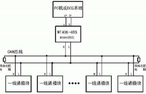 485怎样网络传输（485怎么传输数据）