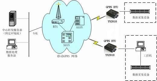 gprs无线传输文献综述（gprs无线传输终端单元）-图3