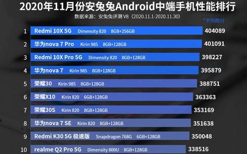 关于国产手机跑分的信息-图2