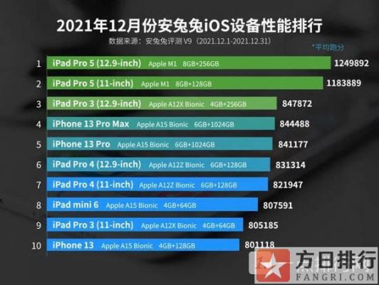 a118月跑分的简单介绍-图3