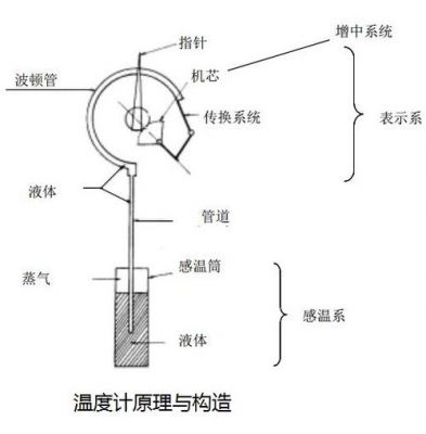 传输室内温度计（室内温度计的原理是什么）-图1