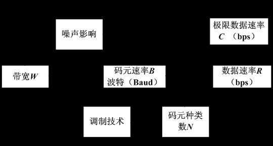 传输速率如何计算（传输速率的计算公式）-图3