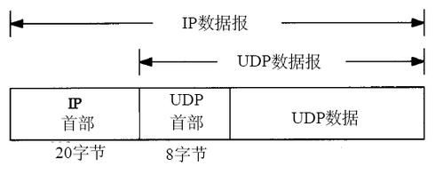 udp模式传输232（udp传输文件）-图2