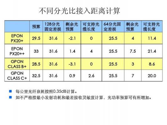 光纤传输功率（光纤传输功率多大）-图3