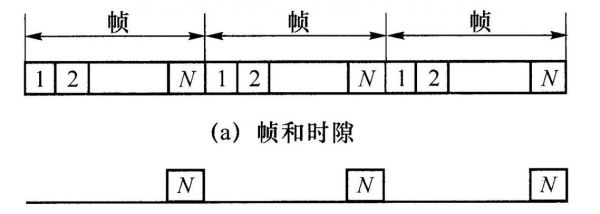 传输段和时隙（传输段和时隙的区别）-图1