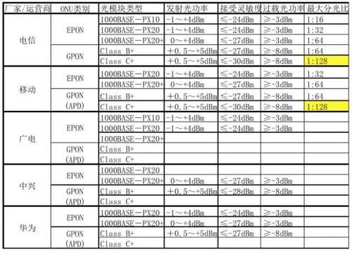 传输设备光衰（传输设备光衰计算公式）-图1