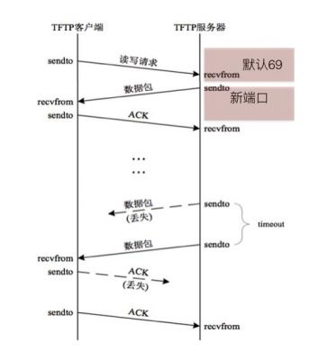 tcp传输tftp协议文件（tftp传输过程）-图3