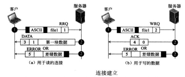 tcp传输tftp协议文件（tftp传输过程）