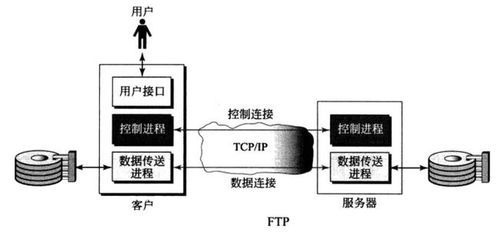 tcp传输tftp协议文件（tftp传输过程）-图2