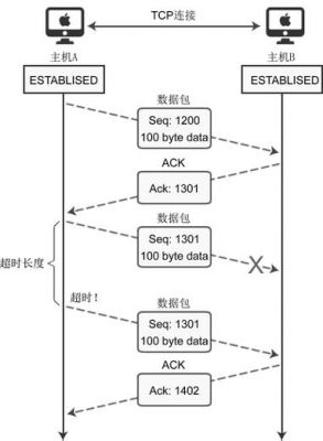 tcp大数据传输（tcp数据传输过程分析）