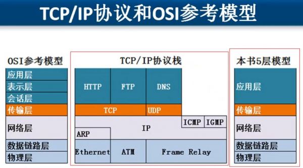 tcp大数据传输（tcp数据传输过程分析）-图3