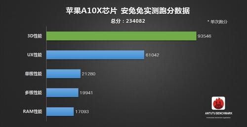 835与苹果跑分的简单介绍