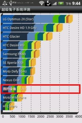 关于htcd10pro跑分的信息-图3