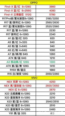 手机跑分及价格表的简单介绍-图3