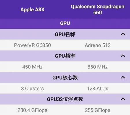 660和a9跑分的简单介绍