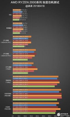 关于锐龙2600xcpu跑分的信息-图3