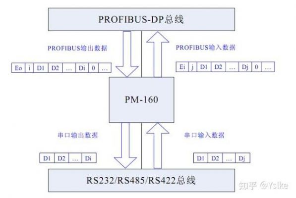 modbus总线传输（modbus总线是什么意思）-图3