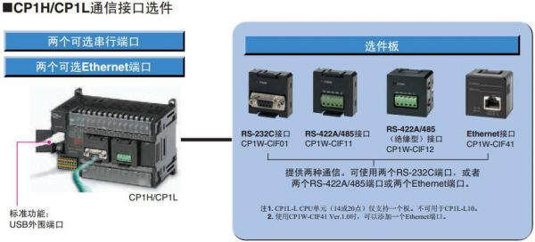 omronPLC传输（omronplc视频教程）