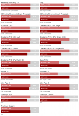 包含ryzen51400鲁大师跑分的词条-图3