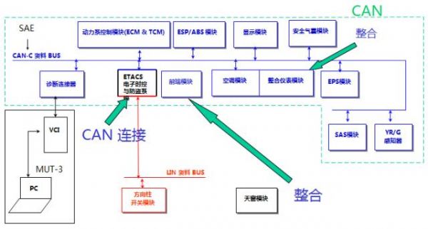 canbus传输距离（can总线传输距离）-图3